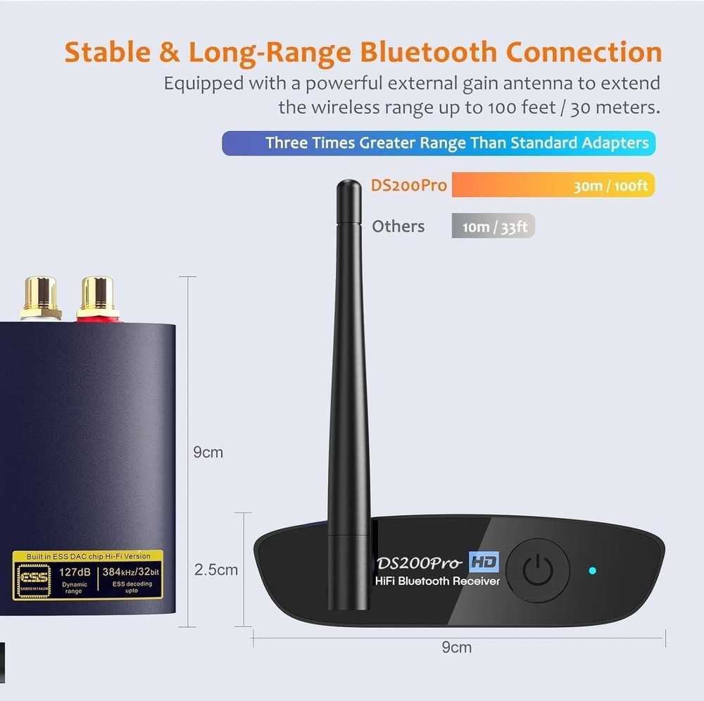 DS200Pro HiFi Bluetooth Receiver with LDAC & Audiophile DAC