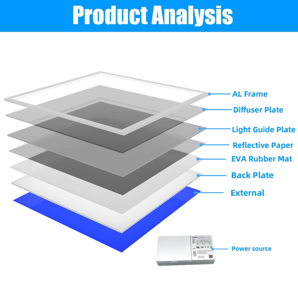 6 Pack 2X2FT LED Panel Light 45W Drop Ceiling Troffer Flat Fixtures 5000k White