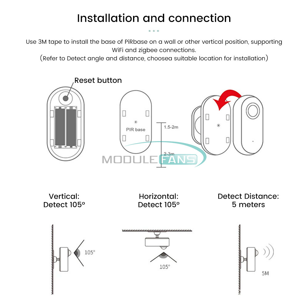 Tuya Zigbee Millimeter Radar Wave Human Presence Detect Sensor PIR Motion Sensor