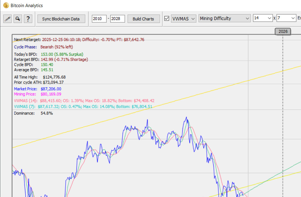 BTC Market Analytics Tool