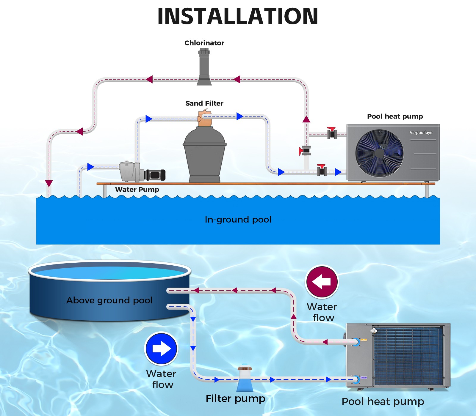 Varpoolfaye 27000BTU Above Ground Pool Heat Pump