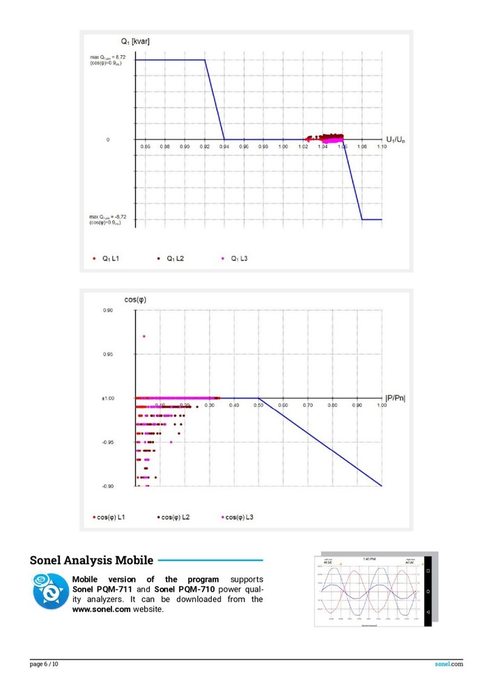 Sonel PQM-711 PRO Power Quality Analyzer
