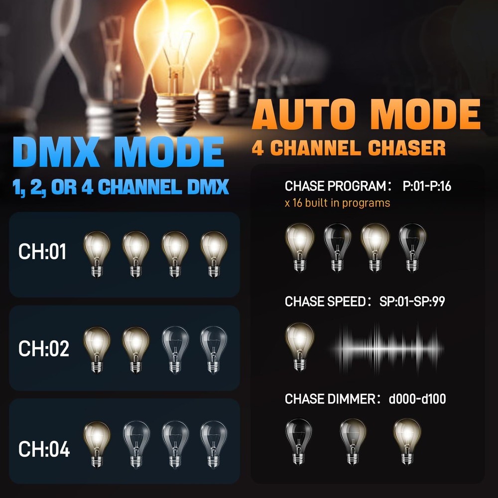 DMX Dimmer Pack with DMX512 4-Channel Protocol Compatible with High-Voltage