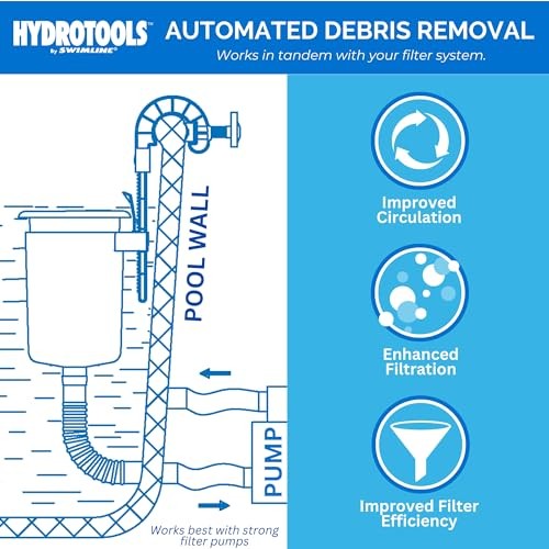 HYDROTOOLS Wall Mounted Hanging Above Ground Hang Mounted (Soft-Sided Pools)