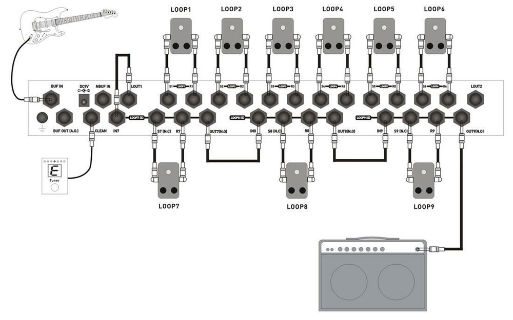 MOEN GEC9 V2 Guitar Pedal FX Switcher 9 Loop Foot Controller Routing System + DC