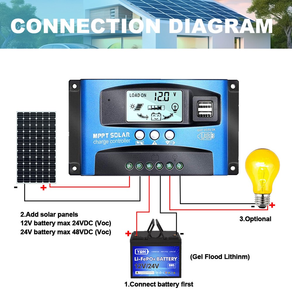 40-100A MPPT Solar Panel Regulator Charge Controller 12V/24V Auto Focus Tracking