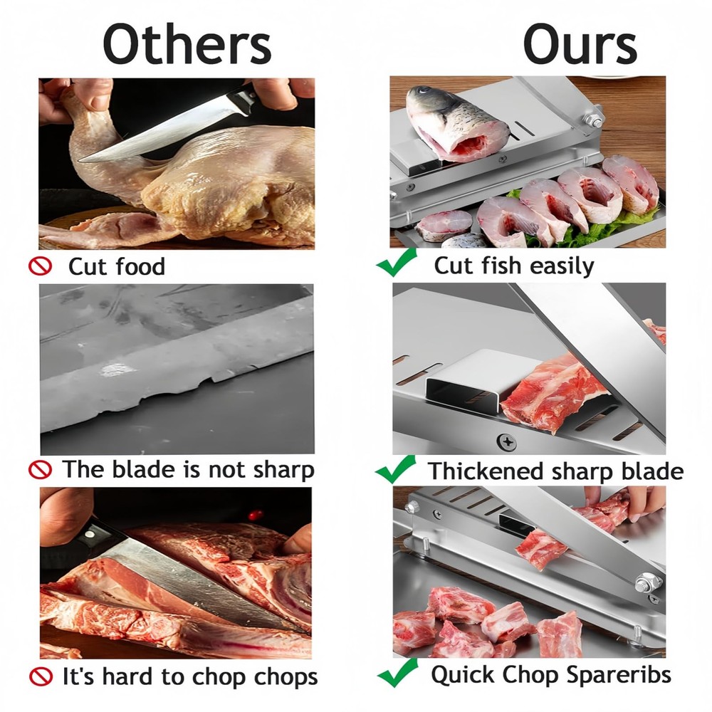 20 Inches - Stainless Steel Bone Cutter, 2 Sharp Blades-Replaceable blades, M...