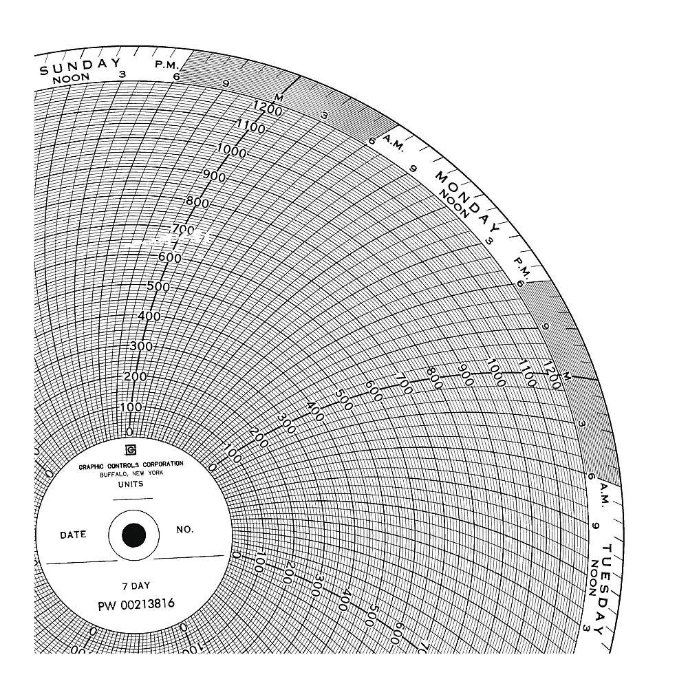 GRAPHIC CONTROLS  Circular Paper Chart, 7 day, 100 pkg 19D970