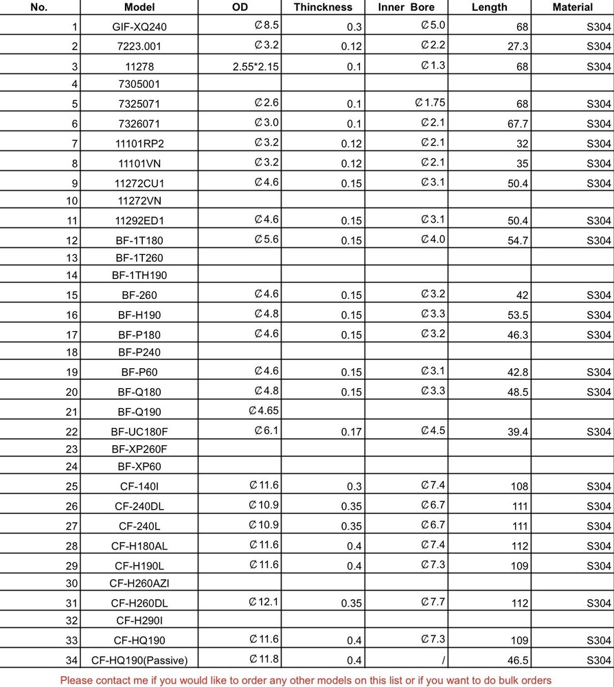 Bending Section GIF-H180 - OEM Compatible