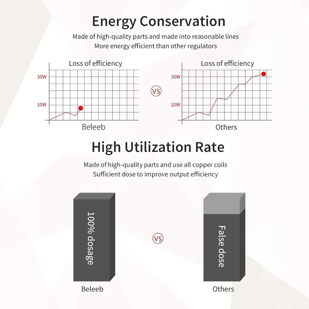 20Amp Variable Transformer Auto AC Voltage Regulator Power Supply, 2000VA Max...