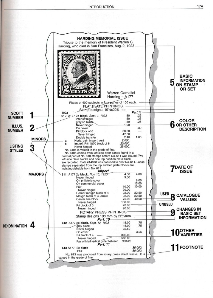 Scott 2026 SPECIALIZED Catalog UNITED STATES STAMPS & COVERS - US Reference Book