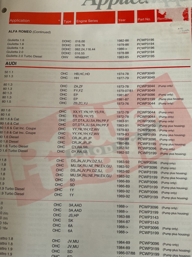 POWERTRAIN WATER PUMPS PARTS LIST