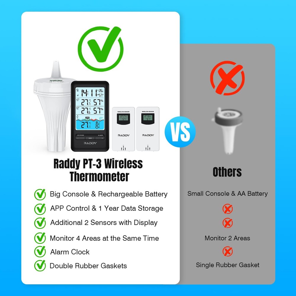 PT-3 Wi-Fi Pool Thermometer Floating Easy Read with 2 Additional Remote Senso...