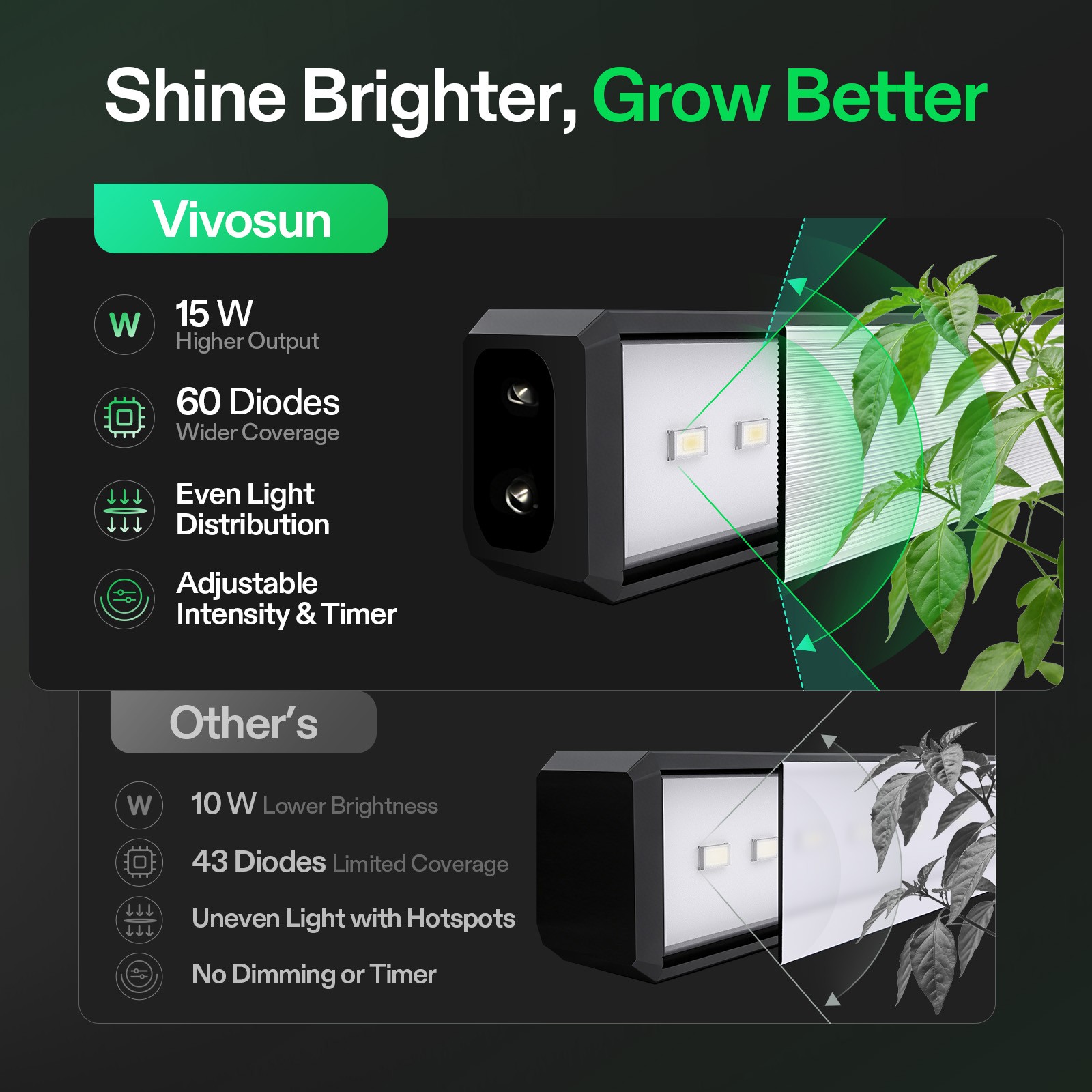 VIVOSUN 2FT T5 Linear LED Grow Light Strip Full Spectrum Dimmable for Seeding