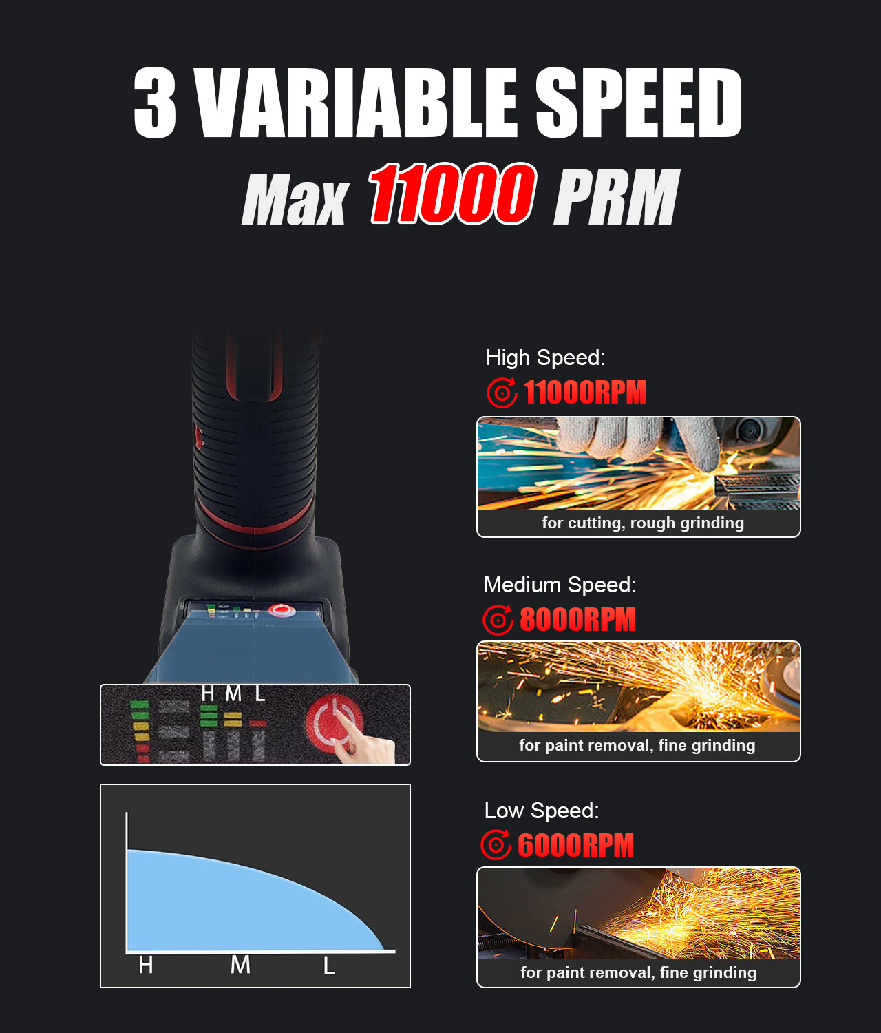 Cordless Angle Grinder for Milwaukee 18V Battery, Angle Grinder with 11000 RPM