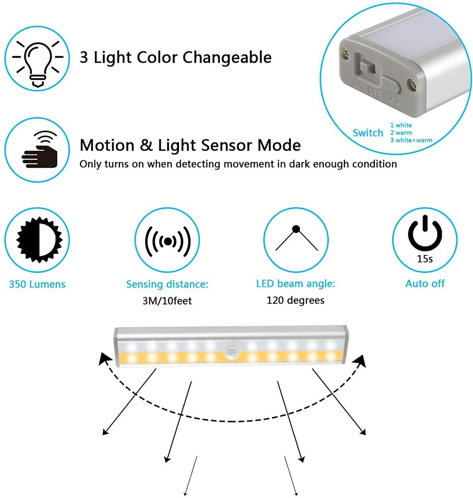 Under Cabinet Lighting,20 LED Closet Light Motion Sensor 3 Lighting Modes Rechar