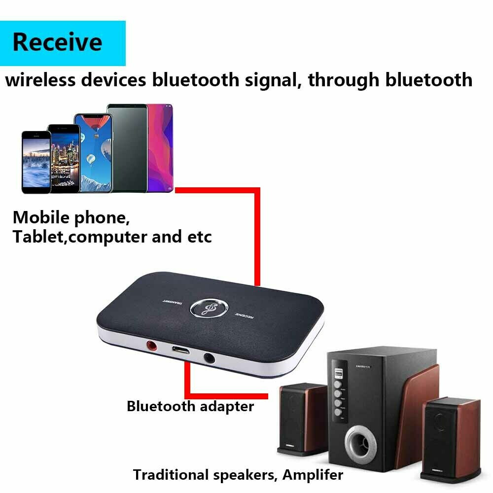 2in1 Bluetooth Transmitter + Receiver Wireless A2DP Home TV Stereo Audio Adapter