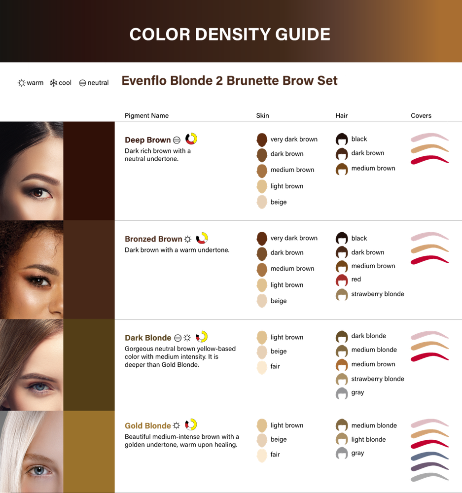PERMA BLEND Evenflo Blond 2 Brunette Microblading Permablend Pigment Ink Set Kit