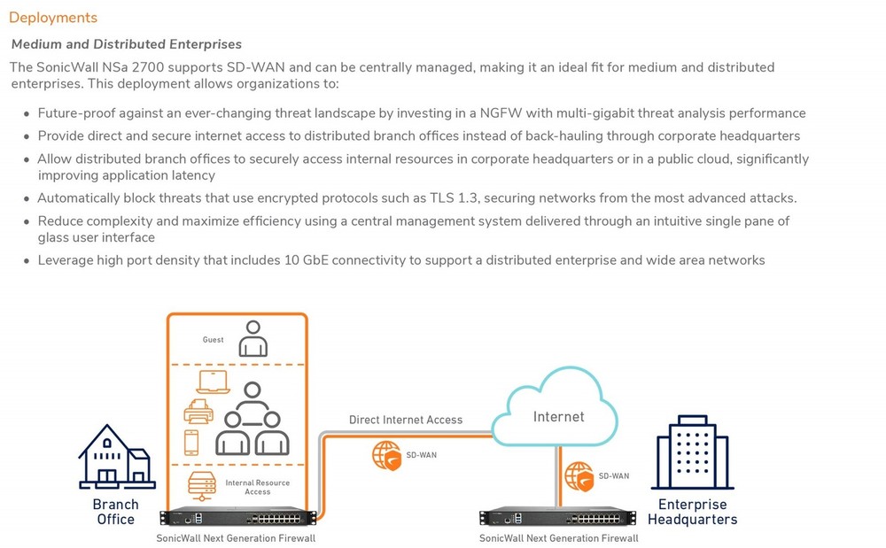 SonicWall NSA 2700 High Availability Rackmount Network Security Appliance