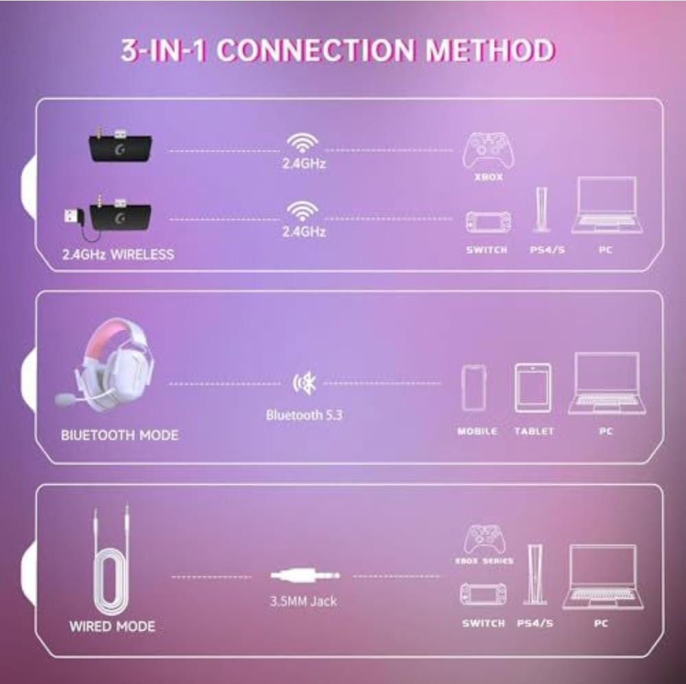 RYR Wireless Gaming Headset Xbox PC PS5 Mac Mobile Switch Bluetooth CompareAt$49