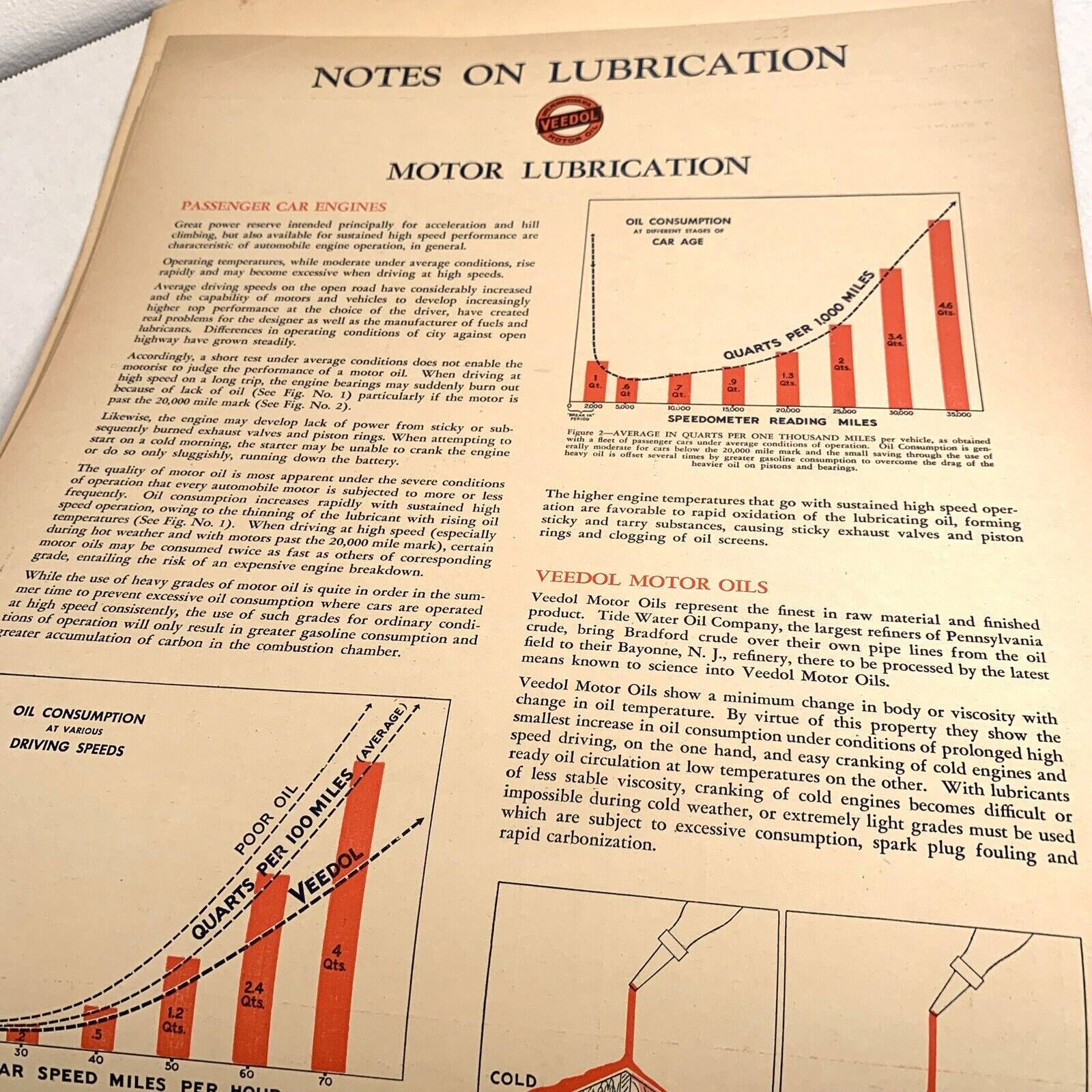 Veedol Lubrication Guide 1928-1934 Fantastic Condition For It's Age Cars, Truck