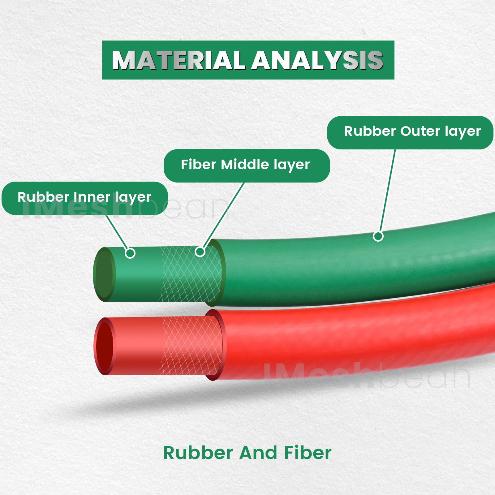 25/50/100 FT Oxygen Acetylene Hose 1/4 Inch Twin Welding Hose Cutting Torch Hose
