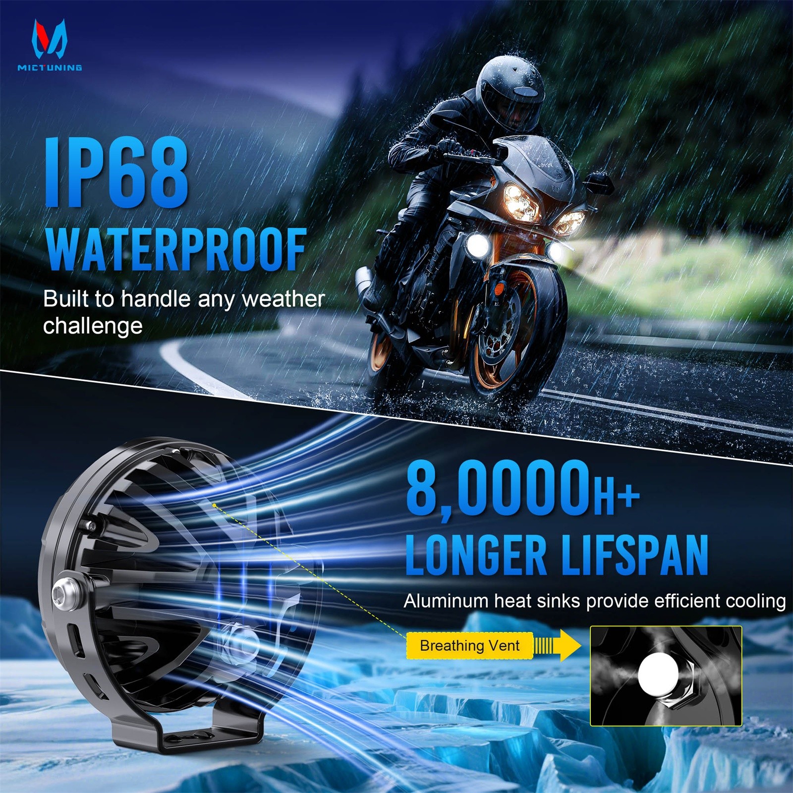 2x 4.5" Motorcycle Round LED Driving Work Light Pods Fog Spotlight w/Amber Cover