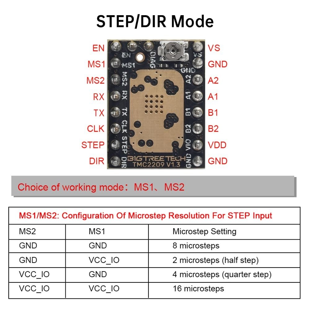 BIGTREETECH V1.3 Stepper Motor Driver, UART/STEP/DIR Mode, Ultra Silent Steps...