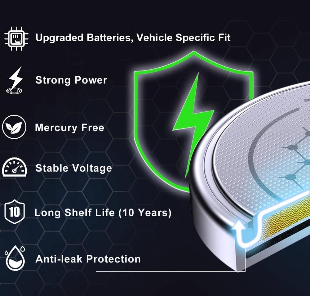 Batteries Replacement for Smart Remote Fobik