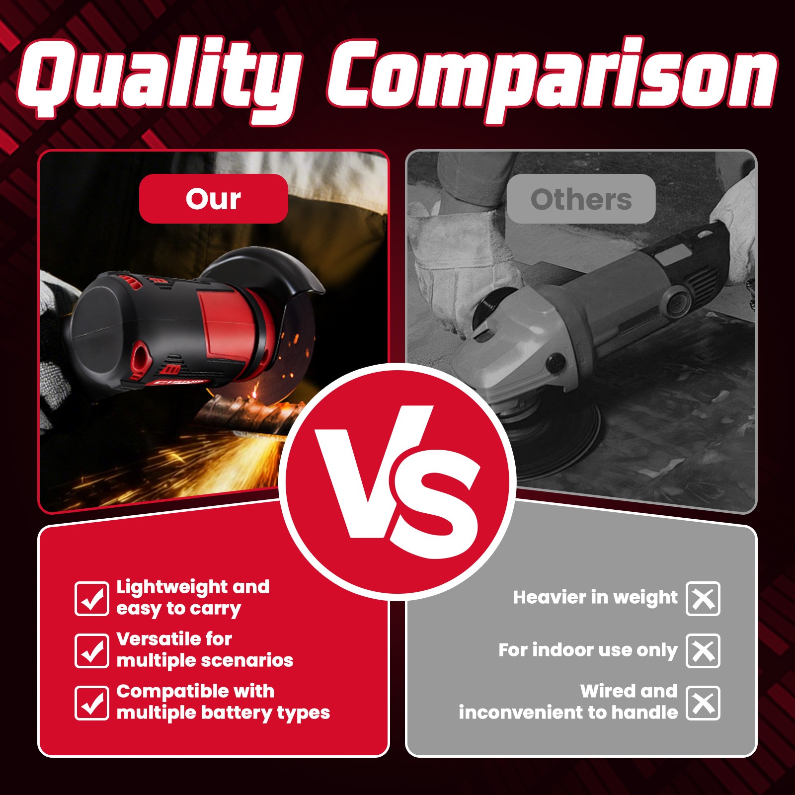 3" 12V Cordless Angle Grinder, Mini Cut-Off Tool & Polisher for Metal, Wood