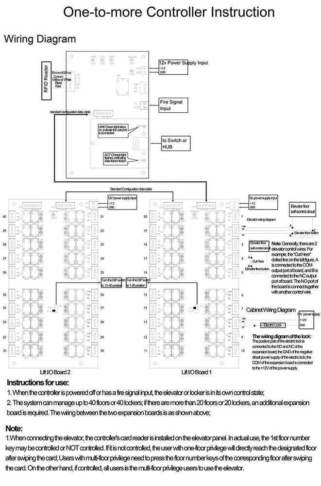 40-Channel RFID Elevator Access Control System for Lift or Locker