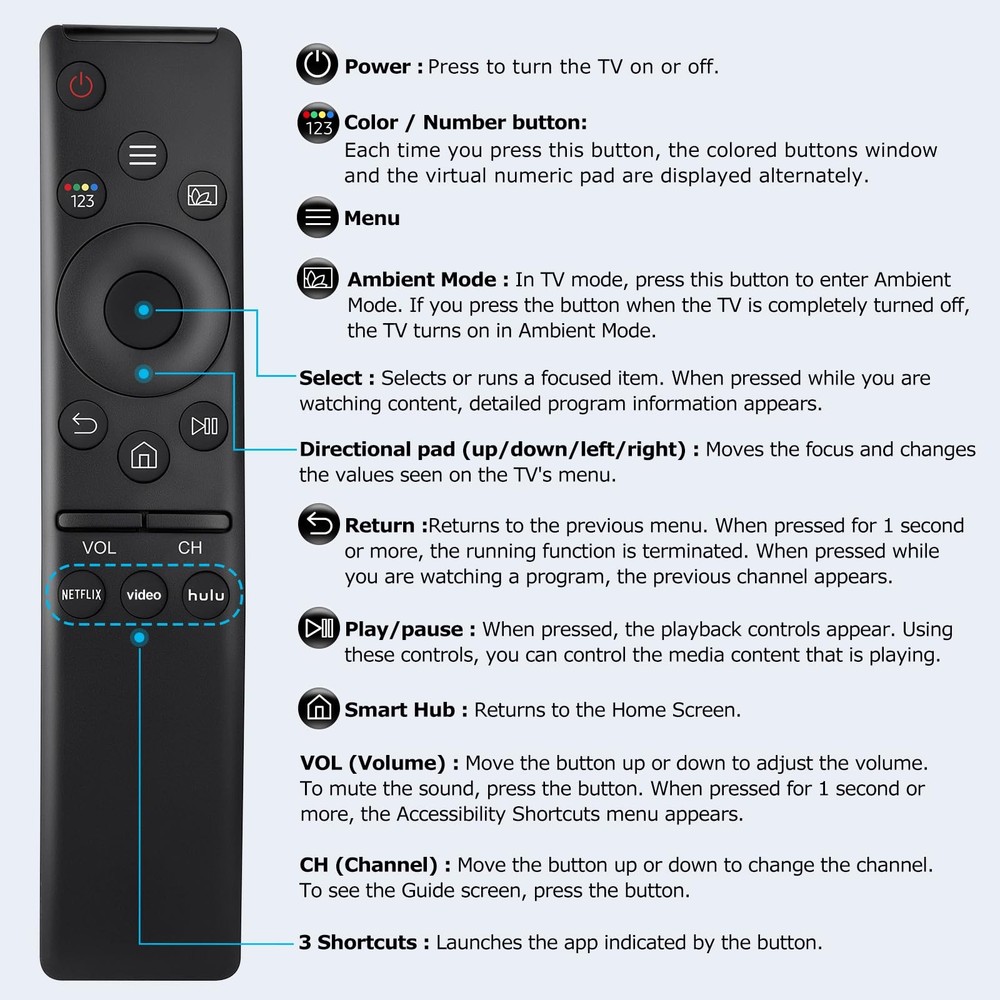 Universal Replacement for Samsung TV-IR remote, Remote