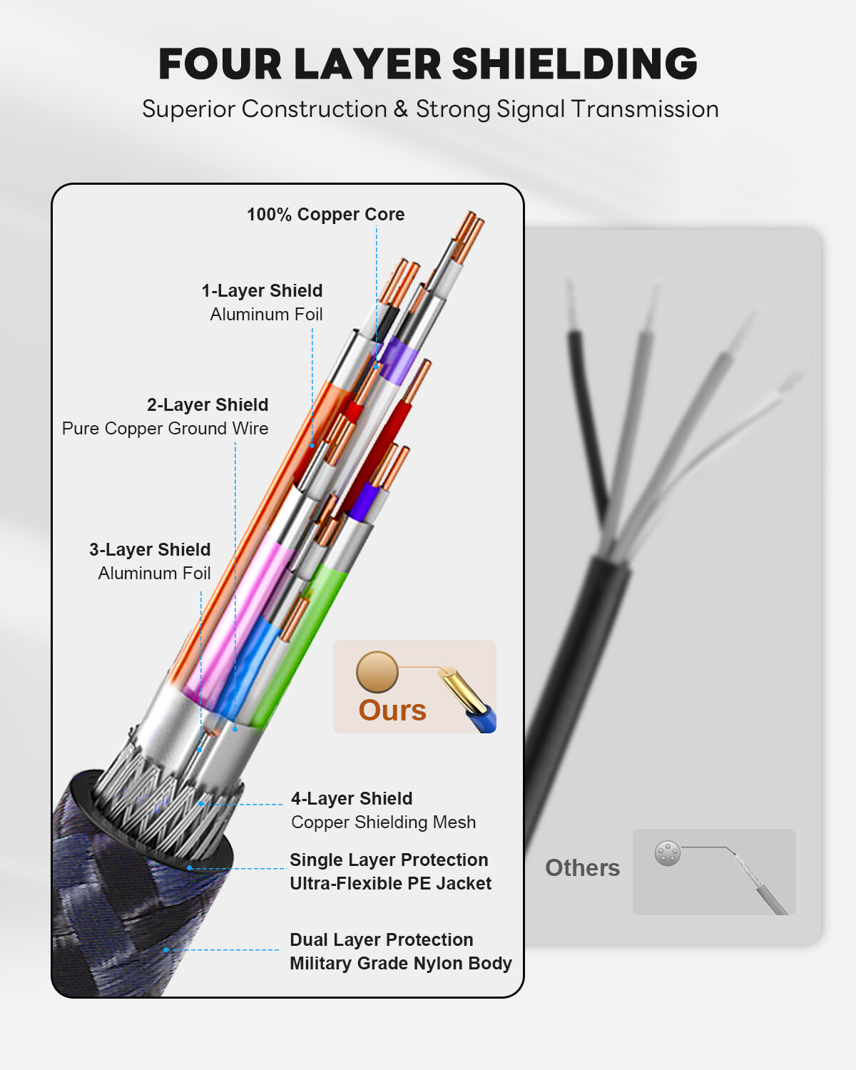 8K HDMI Cable HDMI 2.1 48Gbps High Speed Braided UHD HDTV 3D Dolby HDCP eARC HDR