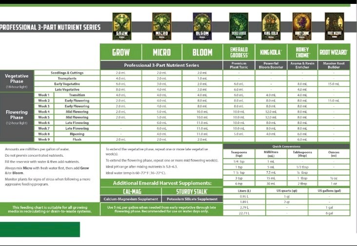 Emerald Harvest Root Wizard (30mL)