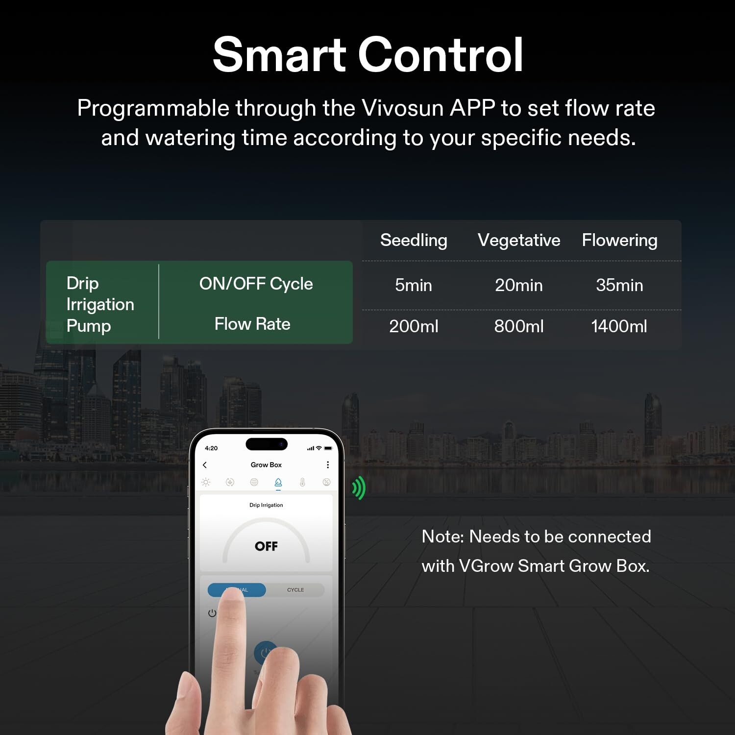 VIVOSUN FlexFeed Drip Irrigation Kit,Irrigation System w/ Pump & 4 Drip Emitters