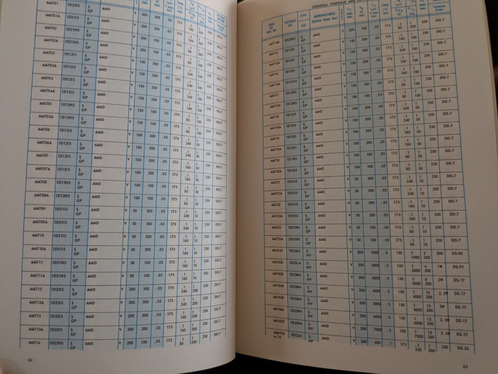 General Purpose/Signal Diode Reference Book- Datadex 1st Ed. 1965