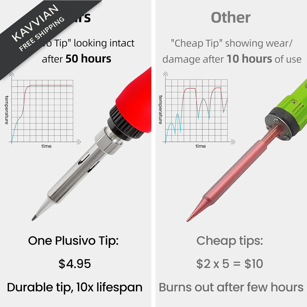 Soldering Iron Digital Kit 1, 1