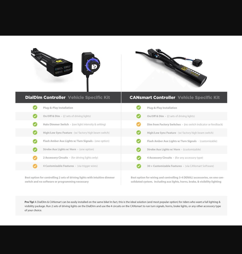 Denali DialDim Lighting Controller BMW R1250GS 2019 - 2023