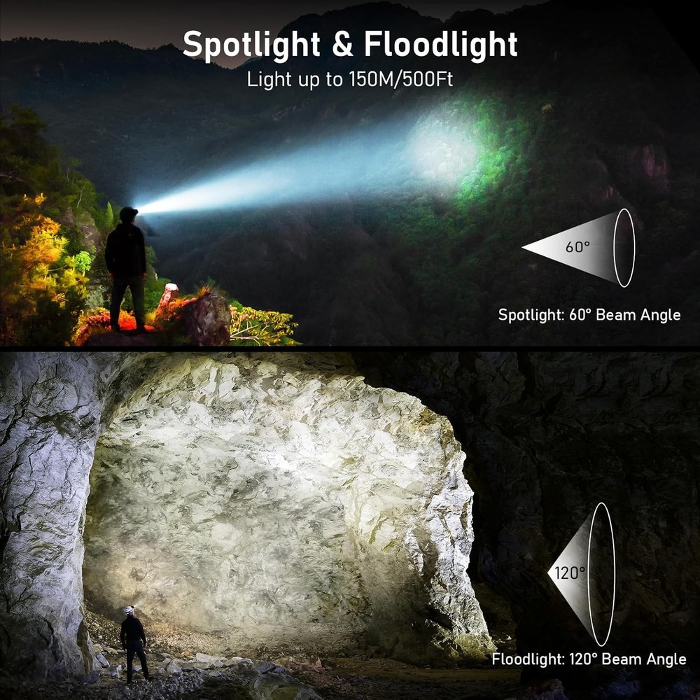 LED Headlamp Rechargeable,2000L Super Bright Headlight with Motion Sensor-2 Pack