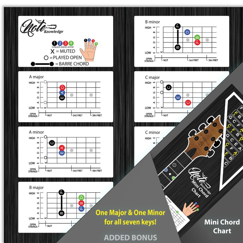 Learn Guitar Note Placement Note Map Decals-Stickers w/Mini Chord Chart 2pk
