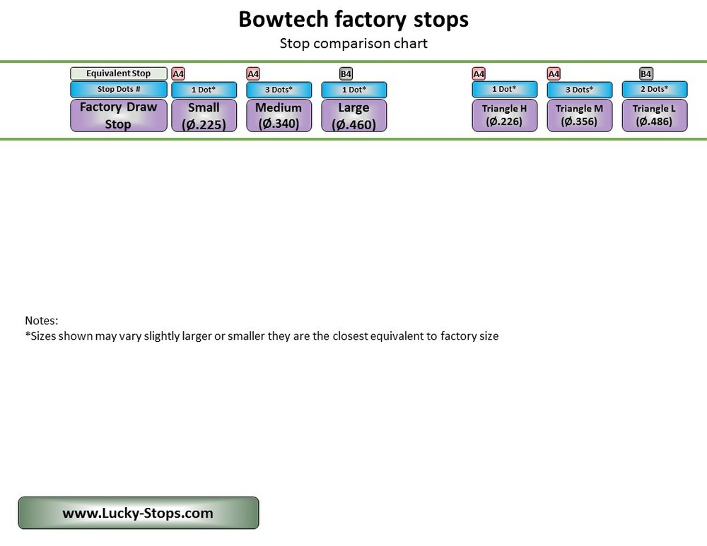 Draw Stops for Bowtech Overdrive Binary Cam Stop Size A4 (Lucky Stops brand)