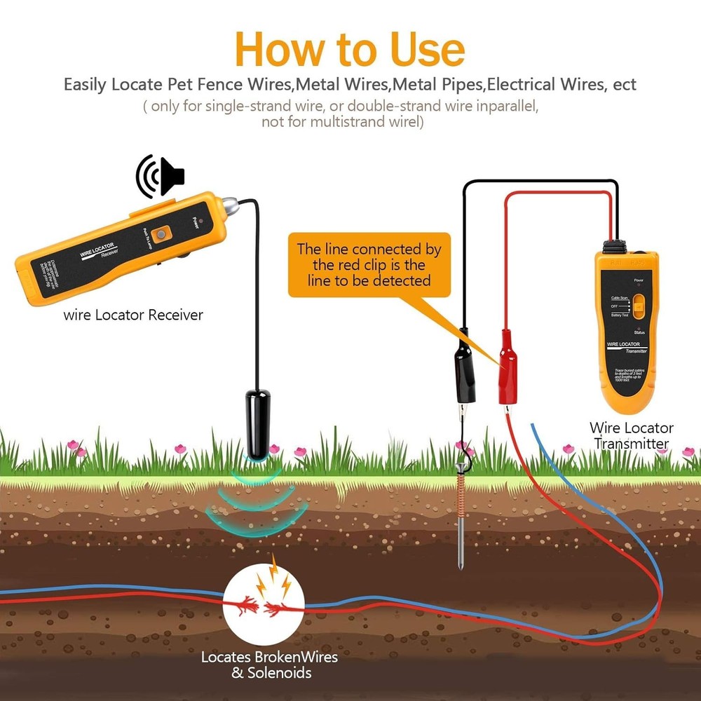 Underground Cable Locator & Wire Tracer - Efficient DIY Cable Testing Solution