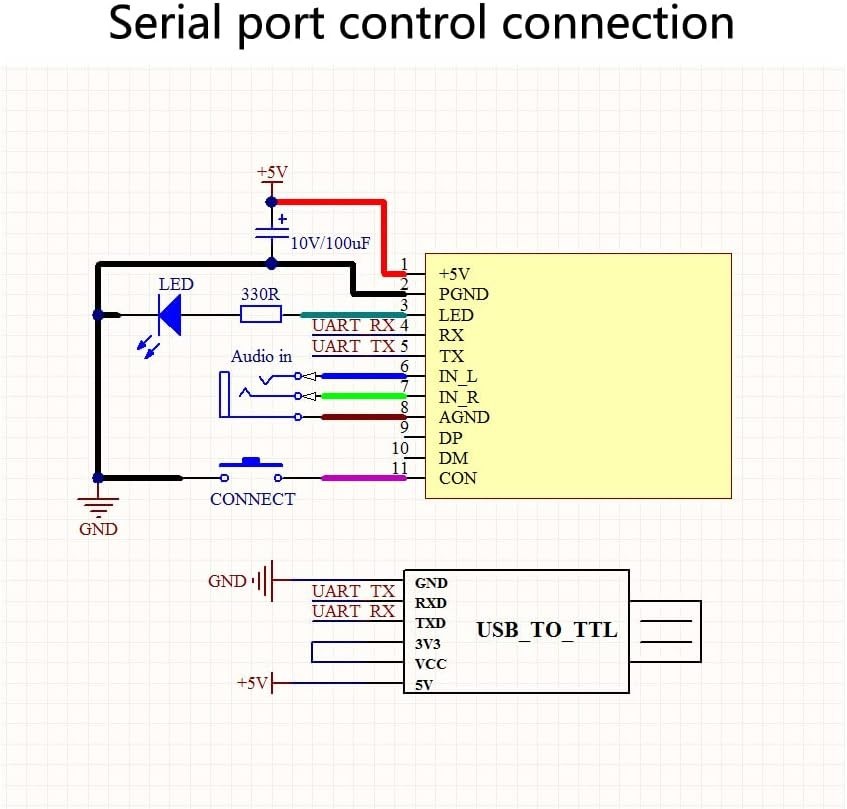 Bluetooth 4.1 Audio Module Wireless Stereo Receiver Transmitter DIY