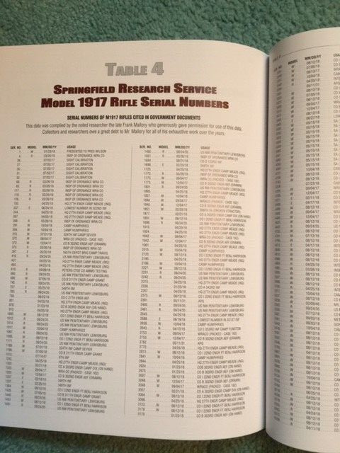 THE U.S. MODEL 1917 RIFLE - Bruce Canfield *SAVE - LOWEST EBAY PRICE*