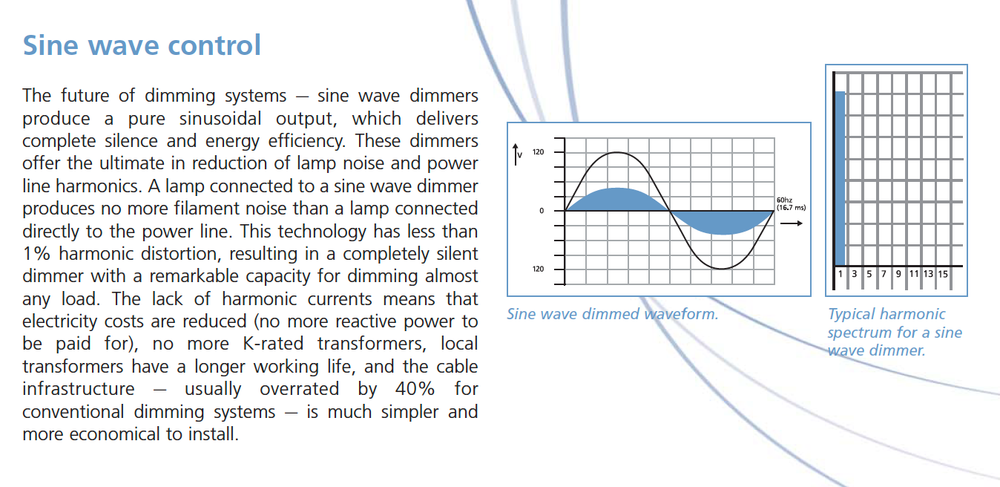 ETC D20SW : D20 SW : (two) 20AMP 120V single phase : sinewave : SENSOR+