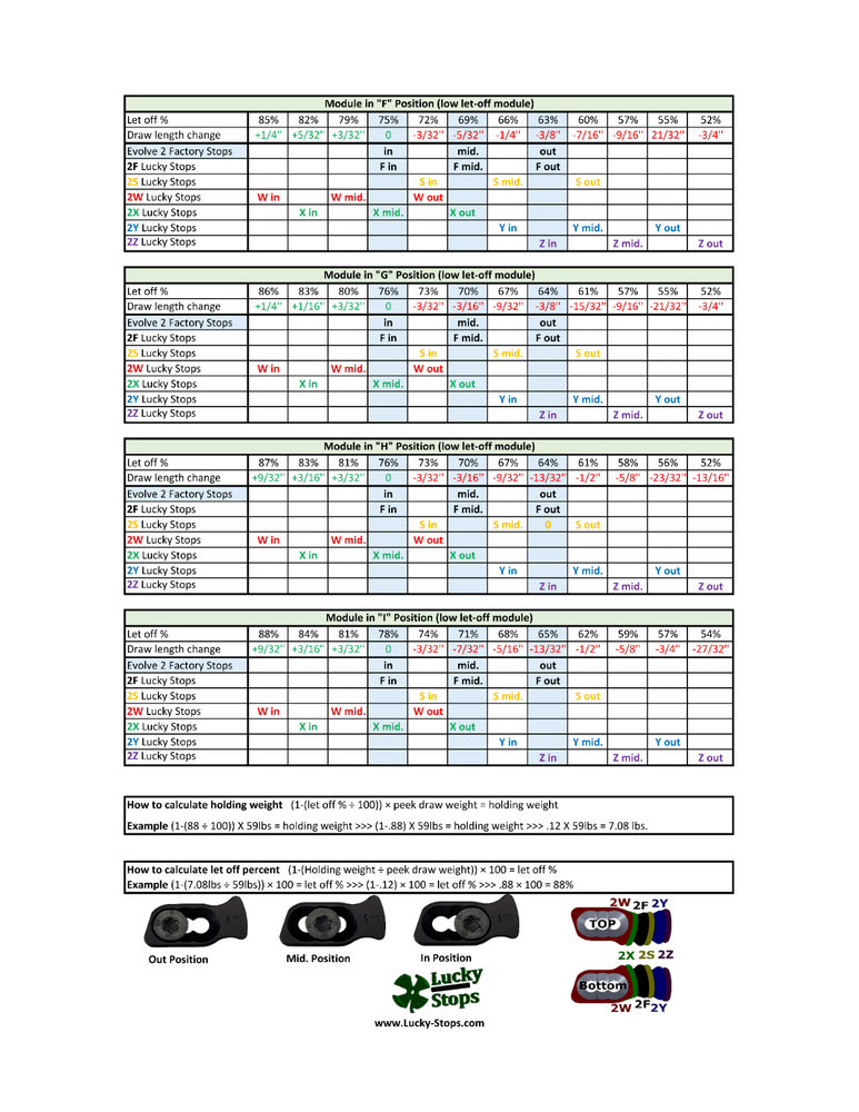 2W Draw Stop will fit PSE Evolve Cams E2, S2, M2 Lucky Stops