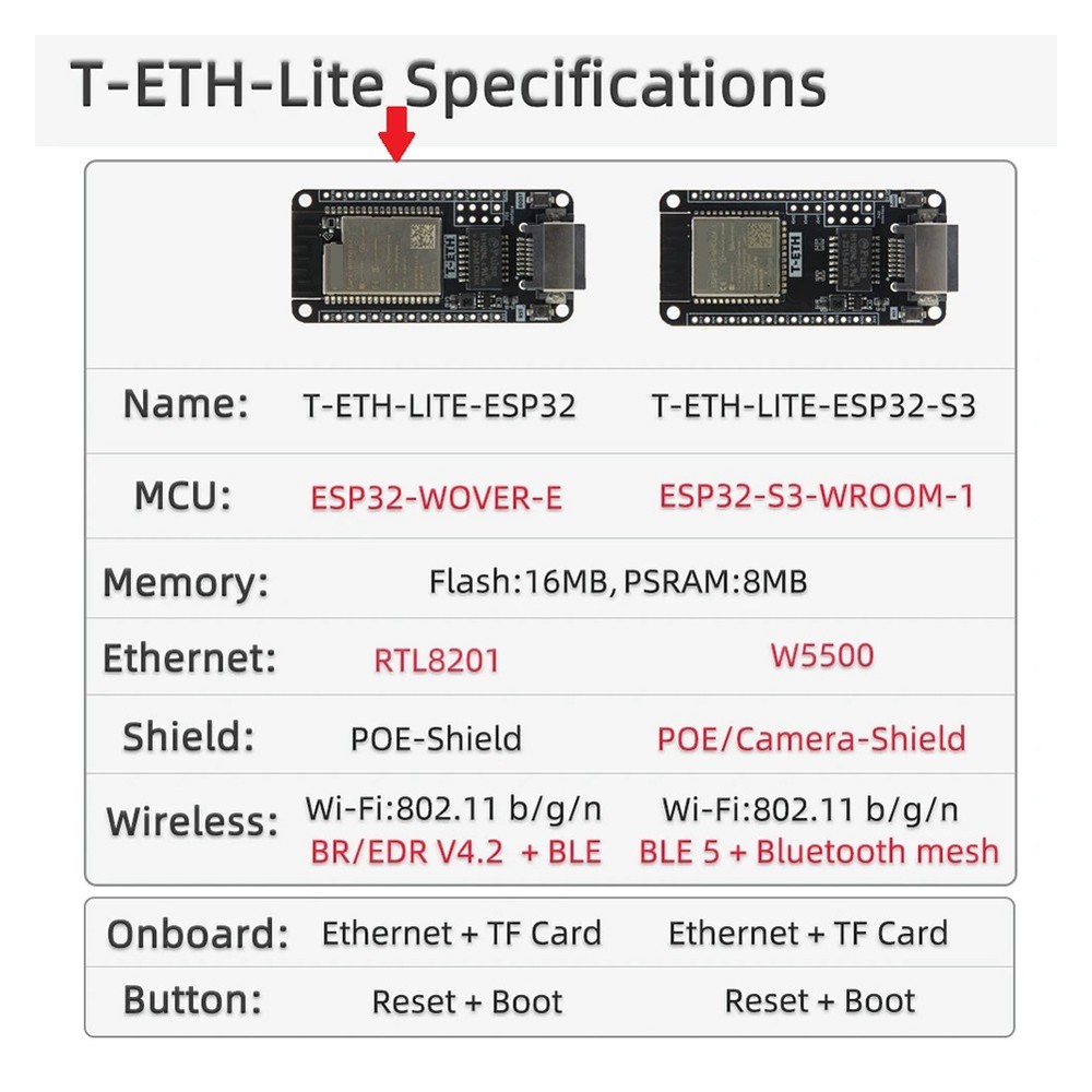 T--Lite Development Board -WOVER-E Ethernet-Supported TF Erwei9221