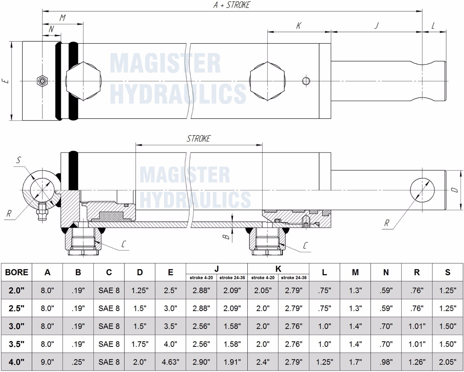 Hydraulic Cylinder Welded Double Acting 4" Bore 20" Stroke PinEye End 4x20 NEW