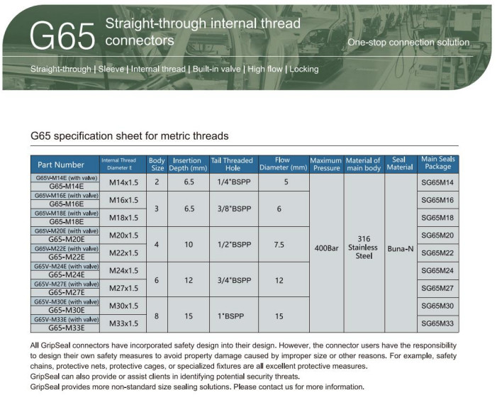 Leak Test Straight-Through Internal Thread Connectors – High Flow, Built-In Va