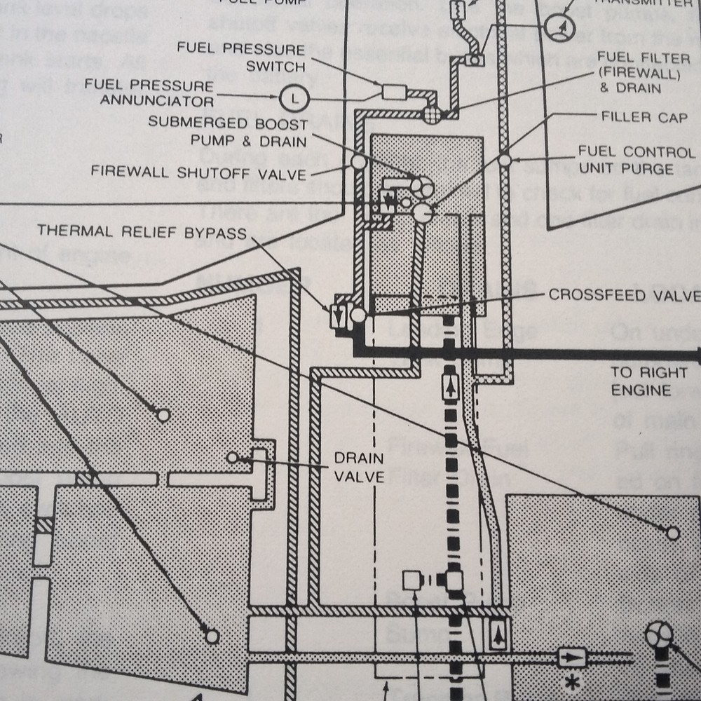 Beechcraft King Air C90 Airplane Flight Manual